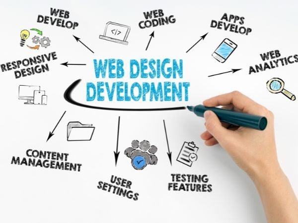 website development